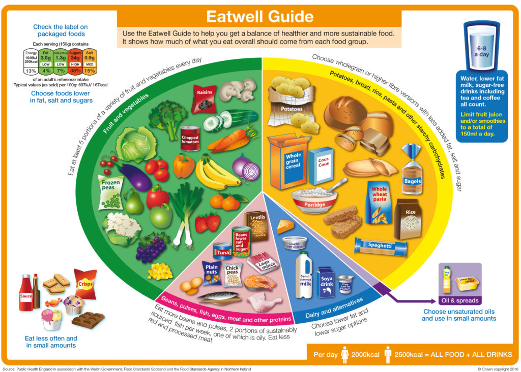 Eatwell guide 2016 FINAL MAR29